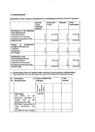 AIFPL Directors Report