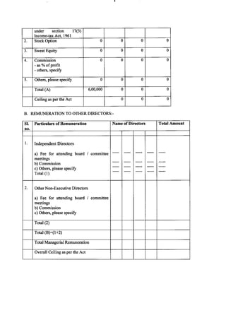 AIFPL Directors Report