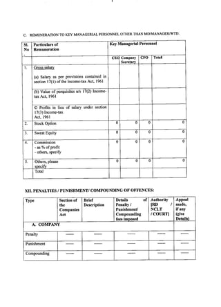 AIFPL Directors Report