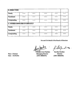 AIFPL Directors Report
