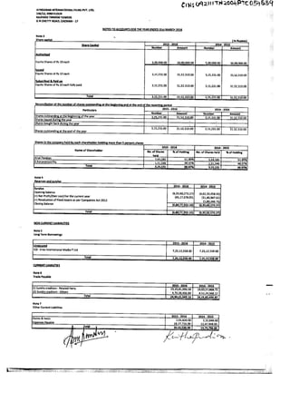 AIFPL Directors Report