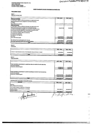 AIFPL Directors Report