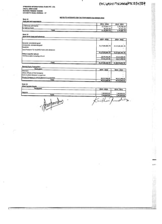AIFPL Directors Report