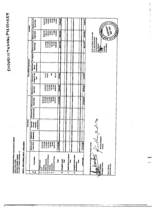 AIFPL Directors Report
