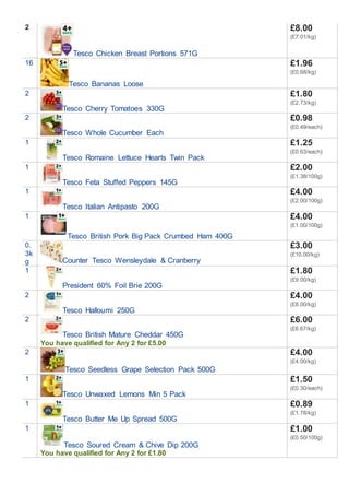 2 
Tesco Chicken Breast Portions 571G 
£8.00 
(£7.01/kg) 
16 
Tesco Bananas Loose 
£1.96 
(£0.68/kg) 
2 
Tesco Cherry Tomatoes 330G 
£1.80 
(£2.73/kg) 
2 
Tesco Whole Cucumber Each 
£0.98 
(£0.49/each) 
1 
Tesco Romaine Lettuce Hearts Twin Pack 
£1.25 
(£0.63/each) 
1 
Tesco Feta Stuffed Peppers 145G 
£2.00 
(£1.38/100g) 
1 
Tesco Italian Antipasto 200G 
£4.00 
(£2.00/100g) 
1 
Tesco British Pork Big Pack Crumbed Ham 400G 
£4.00 
(£1.00/100g) 
0. 
3k 
g Counter Tesco Wensleydale & Cranberry 
£3.00 
(£10.00/kg) 
1 
President 60% Foil Brie 200G 
£1.80 
(£9.00/kg) 
2 
Tesco Halloumi 250G 
£4.00 
(£8.00/kg) 
2 
Tesco British Mature Cheddar 450G 
You have qualified for Any 2 for £5.00 
£6.00 
(£6.67/kg) 
2 
Tesco Seedless Grape Selection Pack 500G 
£4.00 
(£4.00/kg) 
1 
Tesco Unwaxed Lemons Min 5 Pack 
£1.50 
(£0.30/each) 
1 
Tesco Butter Me Up Spread 500G 
£0.89 
(£1.78/kg) 
1 
Tesco Soured Cream & Chive Dip 200G 
You have qualified for Any 2 for £1.80 
£1.00 
(£0.50/100g) 
 