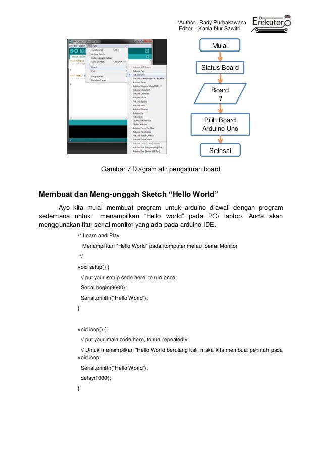 Diagram Alir Untuk Program Komputer Gallery - How To Guide 