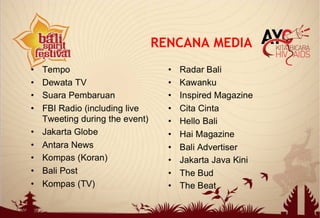 RENCANA MEDIA
 