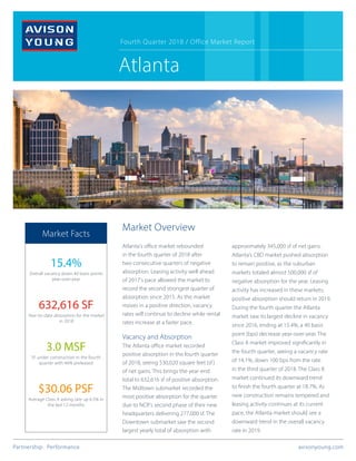 Partnership. Performance. 	 avisonyoung.com
3.0 MSF
SF under construction in the fourth
quarter with 46% preleased
$30.06 PSF
Average Class A asking rate up 6.5% in
the last 12 months
Atlanta's office market rebounded
in the fourth quarter of 2018 after
two consecutive quarters of negative
absorption. Leasing activity well ahead
of 2017's pace allowed the market to
record the second strongest quarter of
absorption since 2015. As the market
moves in a positive direction, vacancy
rates will continue to decline while rental
rates increase at a faster pace.
Vacancy and Absorption
The Atlanta office market recorded
positive absorption in the fourth quarter
of 2018, seeing 530,020 square feet (sf)
of net gains. This brings the year-end
total to 632,616 sf of positive absorption.
The Midtown submarket recorded the
most positive absorption for the quarter
due to NCR's second phase of their new
headquarters delivering 277,000 sf. The
Downtown submarket saw the second
largest yearly total of absorption with
approximately 345,000 sf of net gains.
Atlanta's CBD market pushed absorption
to remain positive, as the suburban
markets totaled almost 500,000 sf of
negative absorption for the year. Leasing
activity has increased in these markets;
positive absorption should return in 2019.
During the fourth quarter the Atlanta
market saw its largest decline in vacancy
since 2016, ending at 15.4%, a 40 basis
point (bps) decrease year-over-year. The
Class A market improved significantly in
the fourth quarter, seeing a vacancy rate
of 14.1%, down 100 bps from the rate
in the third quarter of 2018. The Class B
market continued its downward trend
to finish the fourth quarter at 18.7%. As
new construction remains tempered and
leasing activity continues at its current
pace, the Atlanta market should see a
downward trend in the overall vacancy
rate in 2019.
Market Overview
Fourth Quarter 2018 / Office Market Report
Atlanta
Market Facts
15.4%
Overall vacancy down 40 basis points
year-over-year
632,616 SF
Year-to-date absorption for the market
in 2018
 