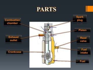 Spark
Combustion     plug
 chamber

               Piston

  Exhaust       Reed
   outlet       valve


                 Fuel
  Crankcase     intake


                Fuel
 
