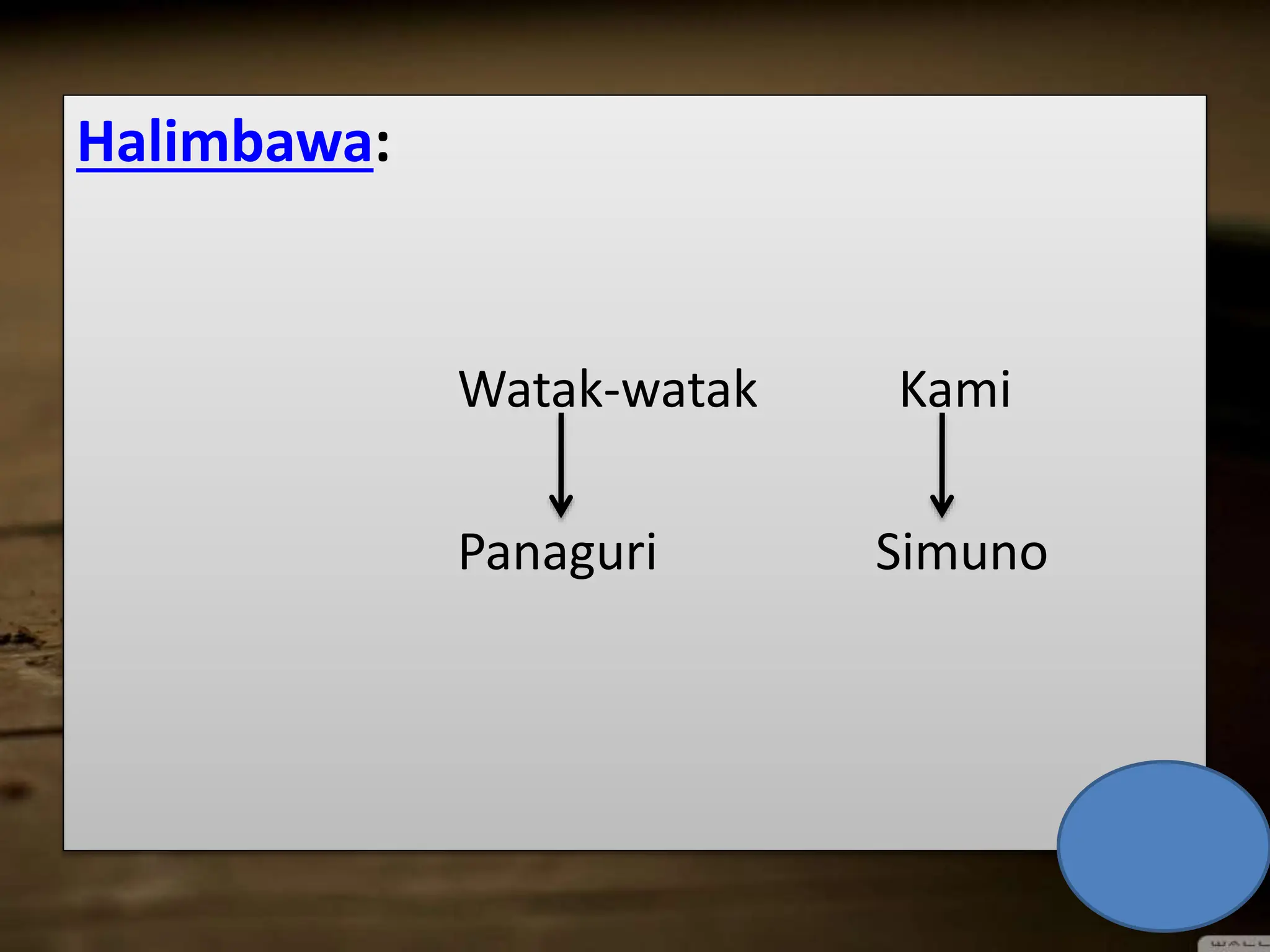 Halimbawa:
Watak-watak Kami
Panaguri Simuno
 