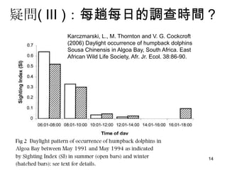 Ɇ( III )ÿÿյ{rg
     Karczmarski, L., M. Thornton and V. G. Cockcroft
     (2006) Daylight occurrence of humpback dolphins
     Sousa Chinensis in Algoa Bay, South Africa. East
     African Wild Life Society, Afr. Jr. Ecol. 38:86-90.




                                                           14
 