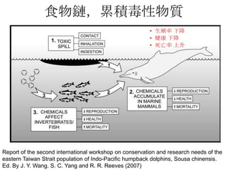 ʳۻ
                                                        ? ֳ ½
                                                        ?  ½
                                                        ?  




Report of the second international workshop on conservation and research needs of the
eastern Taiwan Strait population of Indo-Pacific humpback dolphins, Sousa chinensis.
                                                                                21
Ed. By J. Y. Wang, S. C. Yang and R. R. Reeves (2007)
 