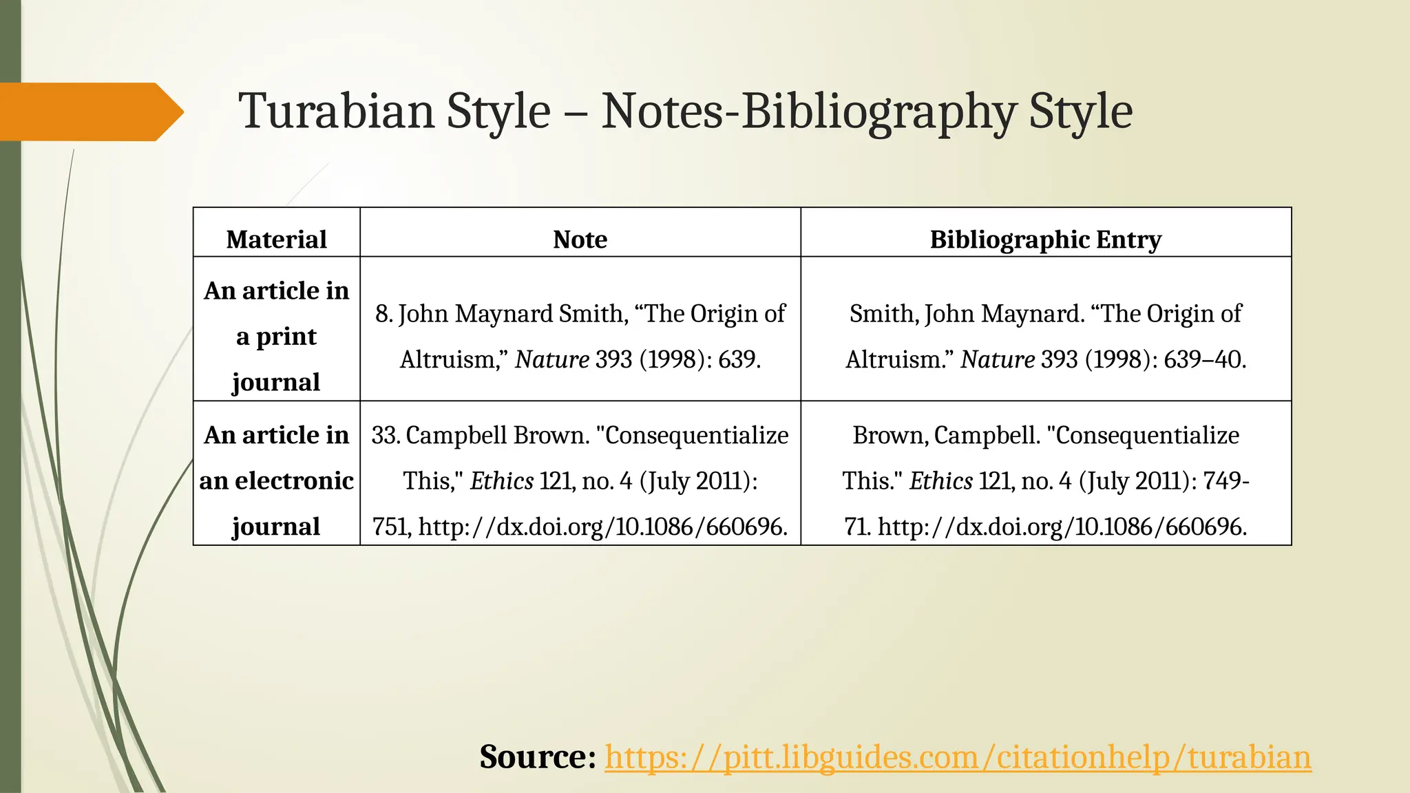 Turabian Style – Notes-Bibliography Style
Source: https://pitt.libguides.com/citationhelp/turabian
Material Note Bibliographic Entry
An article in
a print
journal
8. John Maynard Smith, “The Origin of
Altruism,” Nature 393 (1998): 639.
Smith, John Maynard. “The Origin of
Altruism.” Nature 393 (1998): 639–40.
An article in
an electronic
journal
33. Campbell Brown. "Consequentialize
This," Ethics 121, no. 4 (July 2011):
751, http://dx.doi.org/10.1086/660696.
Brown, Campbell. "Consequentialize
This." Ethics 121, no. 4 (July 2011): 749-
71. http://dx.doi.org/10.1086/660696.
 