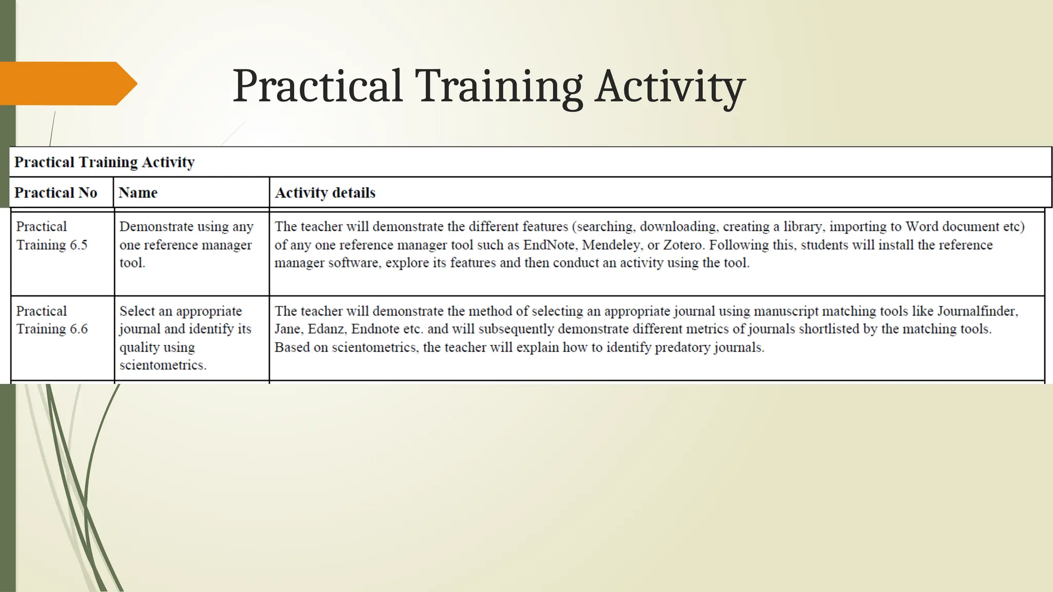 Practical Training Activity
 