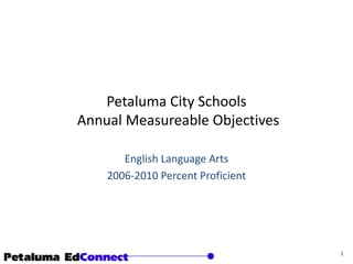 Petaluma City Schools Annual Measureable Objectives  English Language Arts 2006-2010 Percent Proficient 1 