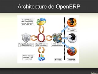 Architecture de OpenERP
 