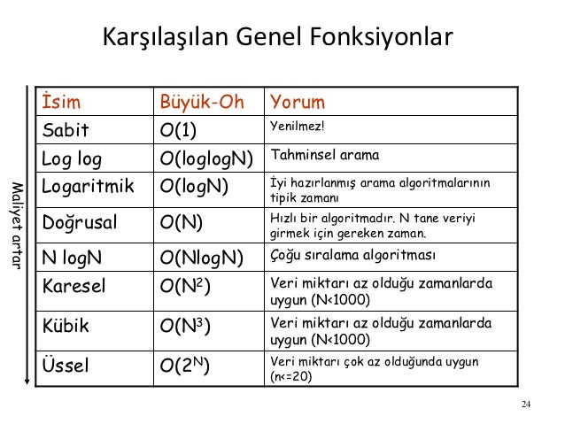 Ayrık yapılar algoritmalar