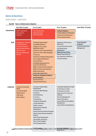 Trends Research Note | AYR Consulting Worldwide
12
Matriz de Benefícios
Fonte: Gartner — julho 2012
Mobile Application
Development
Platforms
less than 2 years
transational
Years to Mainstream Adoption
high
moderate
low
2 to 5 years 5 to 10 years more than 10 years
Price Optimization
Web Real-Time
Communications
Campaignzmz Tracking
and Measurement
Community Reviews
Mobile Social Networks
QR/Color Code
Web and Application
Hosting
Consumer-Generated
Media
E-commerceSaaS
Mobile Search
Podcasting
Web Analytics
Consumer Digital Rights
Management
Consumer Web Mashups
E-coupons
Email Marketing
E-services
Group Buying
Integration Brokerage
Loyalty Marketing
Mobile Coupons
Multichannel Campaign
Management
Online Advertising Data Exchanges
Online Product Recommendation
Engines
Sales Order Management
Social CRM: Community
Peer-to-Peer Support
Social Shopping Sites
Social Coupons Augmented Reality
Applications
Application Performance
Monitoring
Context-Enriched Content
Distributed Order
Management
MDM and Social Data
Mobile Fraud Detection
User Experience Platforms
Virtual Assistants
Cross-Channel
Analytics
Customer Experience
Management
Content Analytics
Context Delivery Architecture
Context-Enriched Services
Personal Subscriptions
Documento licenciado a Luis Rasquilha com o email luis.rasquilha@ayrww.com
 