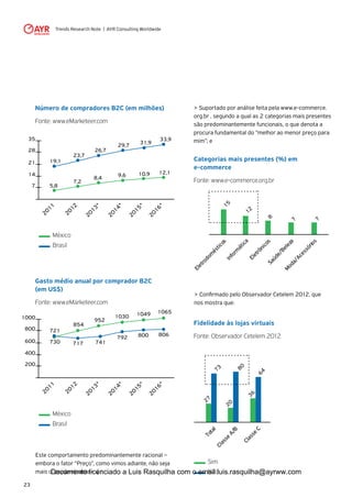 Trends Research Note | AYR Consulting Worldwide
23
Este comportamento predominantemente racional –
embora o fator “Preço”, como vimos adiante, não seja
mais o predominante - é :
> Suportado por análise feita pela www.e-commerce.
org.br , segundo a qual as 2 categorias mais presentes
são predominantemente funcionais, o que denota a
procura fundamental do “melhor ao menor preço para
mim”; e
México
Brasil
5,8
19,1
23,7
26,7
29,7 31,9
33,9
8,4 9,6
7,2
10,9 12,1
2011
7
14
21
28
35
2013*
2014*
2012
2015*
2016*
Número de compradores B2C (em milhões)
Fonte: www.eMarketeer.com
Categorias mais presentes (%) em
e-commerce
Fonte: www.e-commerce.org.br
Fidelidade às lojas virtuais
Fonte: Observador Cetelem 2012
Gasto médio anual por comprador B2C
(em US$)
Fonte: www.eMarketeer.com
México
Brasil
721
730
952
1030
854
717 741
792 800 806
1049 1065
2011
200
400
600
800
1000
2013*
2014*
2012
2015*
2016*
Eletrodom
ésticos
Inform
ática
EletrônicosSaúde/Beleza
M
oda/Acessórios
12
15
8
7
7
Total
Classe
A/B
Classe
C
20
80
64
27
73
36
Sim
Não
> Confirmado pelo Observador Cetelem 2012, que
nos mostra que:
Documento licenciado a Luis Rasquilha com o email luis.rasquilha@ayrww.com
 