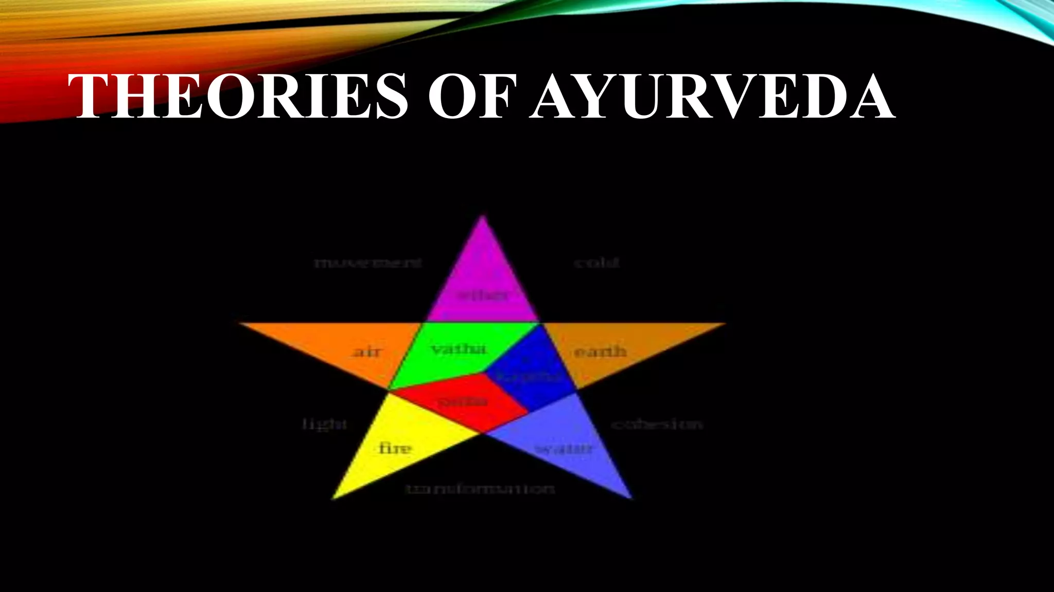 THEORIES OF AYURVEDA
 