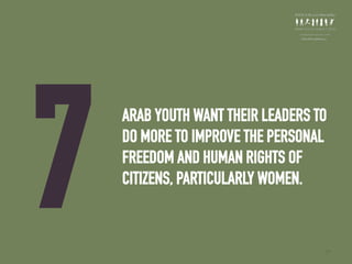 ARAB YOUTH WANT THEIR LEADERS TO
DO MORE TO IMPROVE THE PERSONAL
FREEDOM AND HUMAN RIGHTS OF
CITIZENS, PARTICULARLY WOMEN.
7 27
 