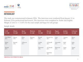 ey
#ArabYouthSurvey
METHODOLOGY
The study was commissioned in January 2016. The interviews were conducted from January 11 to
February 22 by professional interviewers. The interviews were completed in Arabic and English.
Margin of error is +/-1.65% for the total sample and larger for sub-groups.
Sample details:
ORIGINAL COUNTRIES IN 2008-10
UAE
N=300
Oman
N=200
Qatar
N=200
Bahrain
N=200
KSA
N=300
Kuwait
N=200
Egypt
N=300
Jordan
N=200
Lebanon
N=200
Abu Dhabi
40%
Muscat
50%
Doha
55%
Manama
100%
Riyadh
40%
Kuwait City
20%
Cairo
50%
Amman
50%
Beirut
60%
Dubai
40%
Batinah
50%
Al Rayyan
45%
Jeddah
40%
Al Hawalli
30%
Alexandria
25%
Irbid
25%
Saida
20%
Sharjah
20%
Dammam
20%
Al Ahmadi
20%
Mansoura
25%
Zarqa
25%
Tripoli
20%
Farwaniya
30%
3
 