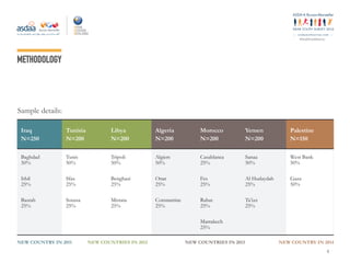 ey
#ArabYouthSurvey
METHODOLOGY
Sample details:
NEW COUNTRY IN 2011 NEW COUNTRIES IN 2012 NEW COUNTRIES IN 2013 NEW COUNTRY IN 2014
Iraq
N=250
Tunisia
N=200
Libya
N=200
Algeria
N=200
Morocco
N=200
Yemen
N=200
Palestine
N=150
Baghdad
50%
Tunis
50%
Tripoli
50%
Algiers
50%
Casablanca
25%
Sanaa
50%
West Bank
50%
Irbil
25%
Sfax
25%
Benghazi
25%
Oran
25%
Fes
25%
Al Hudaydah
25%
Gaza
50%
Basrah
25%
Soussa
25%
Misrata
25%
Constantine
25%
Rabat
25%
Ta’izz
25%
Marrakech
25%
4
 
