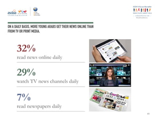 ey
#ArabYouthSurvey
ON A DAILY BASIS, MORE YOUNG ARABS GET THEIR NEWS ONLINE THAN
FROM TV OR PRINT MEDIA.
32%
read news online daily
29%
watch TV news channels daily
7%
read newspapers daily
40
 