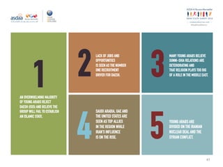 ey
#ArabYouthSurvey
43
AN OVERWHELMING MAJORITY
OF YOUNG ARABS REJECT
DAESH (ISIS) AND BELIEVE THE
GROUP WILL FAIL TO ESTABLISH
AN ISLAMIC STATE.
1
LACK OF JOBS AND
OPPORTUNITIES
IS SEEN AS THE NUMBER
ONE RECRUITMENT
DRIVER FOR DAESH.2
MANY YOUNG ARABS BELIEVE
SUNNI-SHIA RELATIONS ARE
DETERIORATING AND
THAT RELIGION PLAYS TOO BIG
OF A ROLE IN THE MIDDLE EAST.3
SAUDI ARABIA, UAE AND
THE UNITED STATES ARE
SEEN AS TOP ALLIES
IN THE REGION WHILE
IRAN’S INFLUENCE
IS ON THE RISE.4 YOUNG ARABS ARE
DIVIDED ON THE IRANIAN
NUCLEAR DEAL AND THE
SYRIAN CONFLICT.5
 