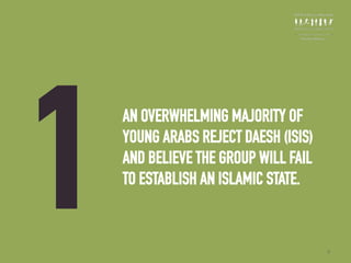 AN OVERWHELMING MAJORITY OF
YOUNG ARABS REJECT DAESH (ISIS)
AND BELIEVE THE GROUP WILL FAIL
TO ESTABLISH AN ISLAMIC STATE.
1 6
 