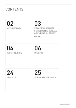 CONTENTS
02
METHODOLOGY
04
TOP 5 FINDINGS
06
INSIGHTS
24
ABOUT US
25
SYRIAN REFUGEE DATA
03
VIEW FROM REFUGEE
SETTLEMENTS ...