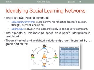 Identifying Social Learning Networks
06/11/15 ICKM 2015 Osaka @aysesCS 11
• There are two types of comments
• Individual comment: single comments reflecting learner’s opinion,
thought, question and so on.
• Interaction (between two learners): reply to somebody’s comment.
• The strength of relationships based on a peer’s interactions is
calculated.
• These directed and weighted relationships are illustrated by a
graph and matrix.
 