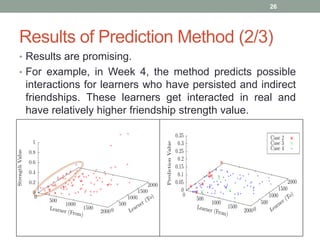 Results of Prediction Method (2/3)
• Results are promising.
• For example, in Week 4, the method predicts possible
interactions for learners who have persisted and indirect
friendships. These learners get interacted in real and
have relatively higher friendship strength value.
26
 