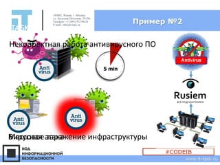 Пример №2
105082, Россия, г. Москва
ул. Большая Почтовая, 55/59с1
Телефон: +7 (495) 972-98-26
E-mail: info@it-task.ru
www.it-task.ru
#CODEIB
Некорректная работа антивирусного ПО
Массовое заражение инфраструктурыВирусная атака
 