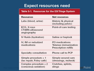 Expect resources need




Here comes your footer  Page 17
 