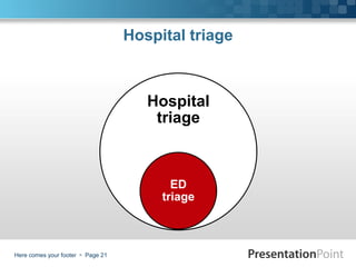 Hospital triage



                                      Hospital
                                       triage



                                          ED
                                        triage



Here comes your footer  Page 21
 