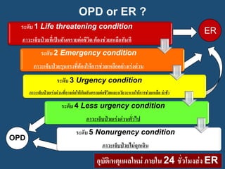 OPD or ER ?
  ระดับ 1 Life threatening condition
                                                                                              ER
  ภาวะเจ็บป่วยที่เป็นอันตรายต่อชีวต ต้องช่วยเหลือทันที
                                  ิ
             ระดับ 2 Emergency condition
        ภาวะเจ็บป่วยรุนแรงที่ต้องให้การช่วยเหลืออย่างเร่งด่วน
                      ระดับ 3 Urgency condition
      ภาวะเจ็บป่วยเร่งด่วนที่อาจก่อให้เกิดอันตรายต่อชีวิตและอวัยวะหากให้การช่วยเหลือ ล่าช้า

                         ระดับ 4 Less urgency condition
                                        ภาวะเจ็บป่วยเร่งด่วนทั่วไป
                                  ระดับ 5 Nonurgency condition
OPD
                                                  ภาวะเจ็บป่วยไม่ฉุกเฉิน

                                              อุบัติเหตุแผลใหม่ ภายใน 24 ชั่วโมงส่ง ER
 