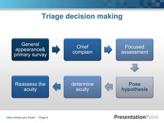 Triage decision making


        General
                                    Chief       Focused
      appearance&
                                  complain     assessment
     primary survay




      Reassess the                determine      Pose
         acuity                     acuity     hypothesis




Here comes your footer  Page 4
 