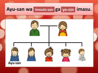 otouto-san
imouto-san
san-nin
Ayu-san wa oneesan ga futari imasu.
yo-nin
hitori
oniisan

Ayu-san
Ayu-san

Ayu-san
Ayu-san

 