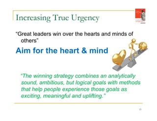 Increasing Urgency Sense of Urgency | PDF