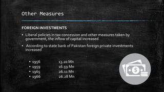 Other Measures
FOREIGN INVESTMENTS
▪ Liberal policies in tax concession and other measures taken by
government, the inflow of capital increased
▪ According to state bank of Pakistan foreign private investments
increased
▪ 1956 13.20 Mn
▪ 1959 16.59 Mn
▪ 1965 26.11 Mn
▪ 1966 26.28 Mn
 