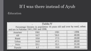 If I was there instead of Ayub
•Education
•
 