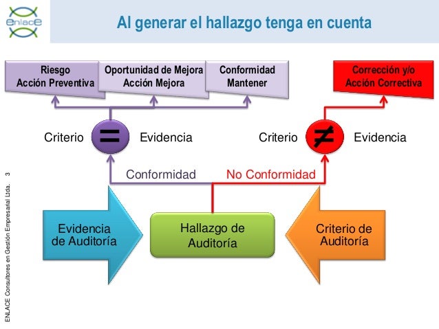 Resultado de imagen para redaccion de hallazgos