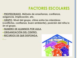 FACTORES ESCOLARES
1.PROFESORADO. Método de enseñanza, confianza,
exigencia, implicación, etc.
2.GRUPO. Nivel del grupo, clima entre los miembros
(conflictos, confianza, buen ambiente), posición del niño/a
en el grupo.
3.NUMERO DE ALUMNOS POR AULA.
4.ORGANIZACIÓN DEL CENTRO.
5.RECURSOS DE QUE DISPONGA.
6.…
 