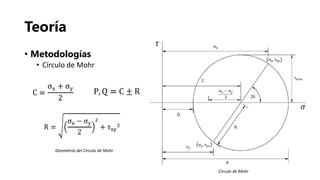 Teoría
• Metodologías
• Círculo de Mohr
Geometría del Círculo de Mohr
Círculo de Mohr
 