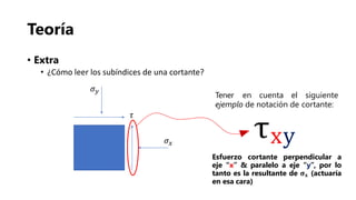 Teoría
• Extra
• ¿Cómo leer los subíndices de una cortante?
Tener en cuenta el siguiente
ejemplo de notación de cortante:
τxy
Esfuerzo cortante perpendicular a
eje “x” & paralelo a eje “y”, por lo
tanto es la resultante de 𝛔 𝐱 (actuaría
en esa cara)
𝜎 𝑦
𝜎𝑥
𝜏
 
