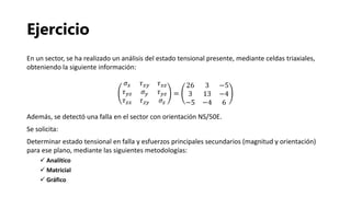 Ejercicio
En un sector, se ha realizado un análisis del estado tensional presente, mediante celdas triaxiales,
obteniendo la siguiente información:
Además, se detectó una falla en el sector con orientación NS/50E.
Se solicita:
Determinar estado tensional en falla y esfuerzos principales secundarios (magnitud y orientación)
para ese plano, mediante las siguientes metodologías:
✓ Analítico
✓ Matricial
✓ Gráfico
𝜎 𝑥 𝜏 𝑥𝑦 𝜏 𝑥𝑧
𝜏 𝑦𝑧 𝜎 𝑦 𝜏 𝑦𝑧
𝜏 𝑧𝑥 𝜏 𝑧𝑦 𝜎𝑧
=
26 3 −5
3 13 −4
−5 −4 6
 