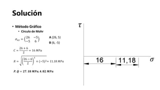 Solución
• Método Gráfico
• Círculo de Mohr
𝐶 =
26 + 6
2
= 16 𝑀𝑃𝑎
𝑅 =
26 − 6
2
2
+ (−5)2= 11.18 𝑀𝑃𝑎
𝑷, 𝑸 = 𝟐𝟕. 𝟏𝟖 𝑴𝑷𝒂, 𝟒. 𝟖𝟐 𝑴𝑷𝒂
𝜎 𝑥𝑧 =
26 −5
−5 6
𝜏
𝜎
A (26, 5)
B (6, -5)
 