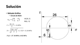 Solución
• Método Gráfico
• Círculo de Mohr
𝐶 =
26 + 6
2
= 16 𝑀𝑃𝑎
𝑅 =
26 − 6
2
2
+ (−5)2= 11.18 𝑀𝑃𝑎
𝑷, 𝑸 = 𝟐𝟕. 𝟏𝟖 𝑴𝑷𝒂, 𝟒. 𝟖𝟐 𝑴𝑷𝒂
𝜎 𝑥𝑧 =
26 −5
−5 6
𝜏
𝜎
A (26, 5)
B (6, -5)
 