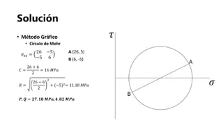 Solución
• Método Gráfico
• Círculo de Mohr
𝐶 =
26 + 6
2
= 16 𝑀𝑃𝑎
𝑅 =
26 − 6
2
2
+ (−5)2= 11.18 𝑀𝑃𝑎
𝑷, 𝑸 = 𝟐𝟕. 𝟏𝟖 𝑴𝑷𝒂, 𝟒. 𝟖𝟐 𝑴𝑷𝒂
𝜎 𝑥𝑧 =
26 −5
−5 6
𝜏
𝜎
A (26, 5)
B (6, -5)
 